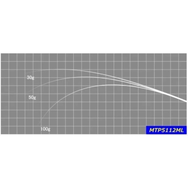 ジャストエース/MTP(トラウト・ライトソルト)(MTP5112ML)